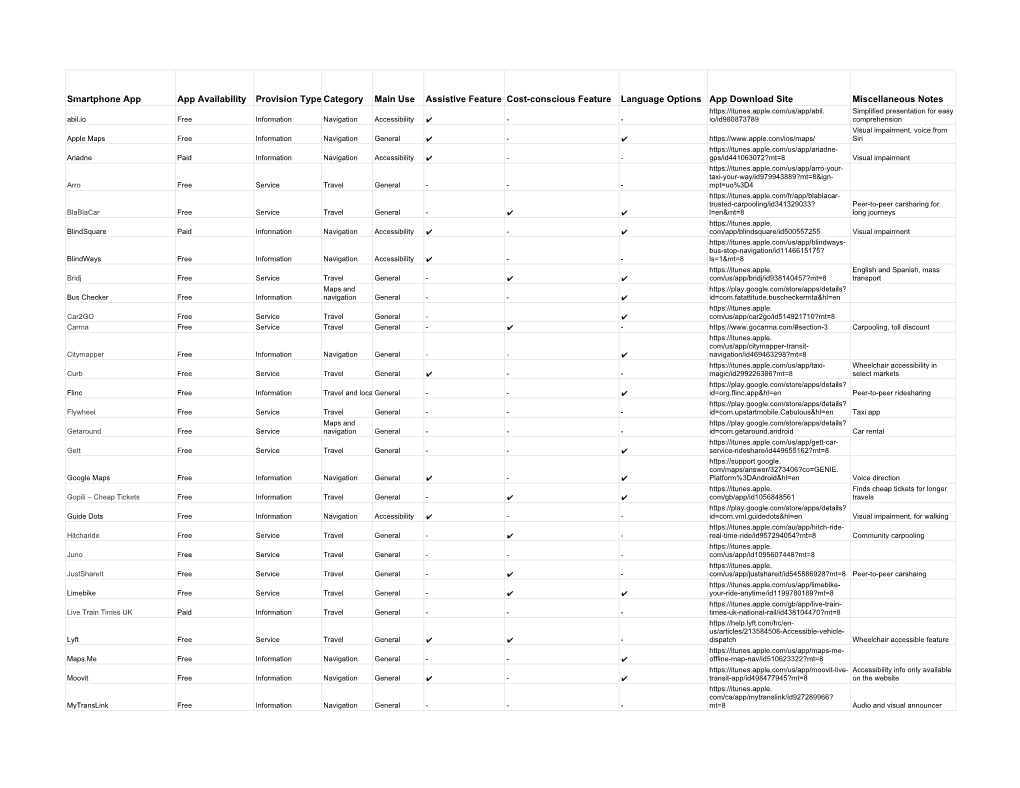 Smartphone App App Availability Provision Type Category Main Use