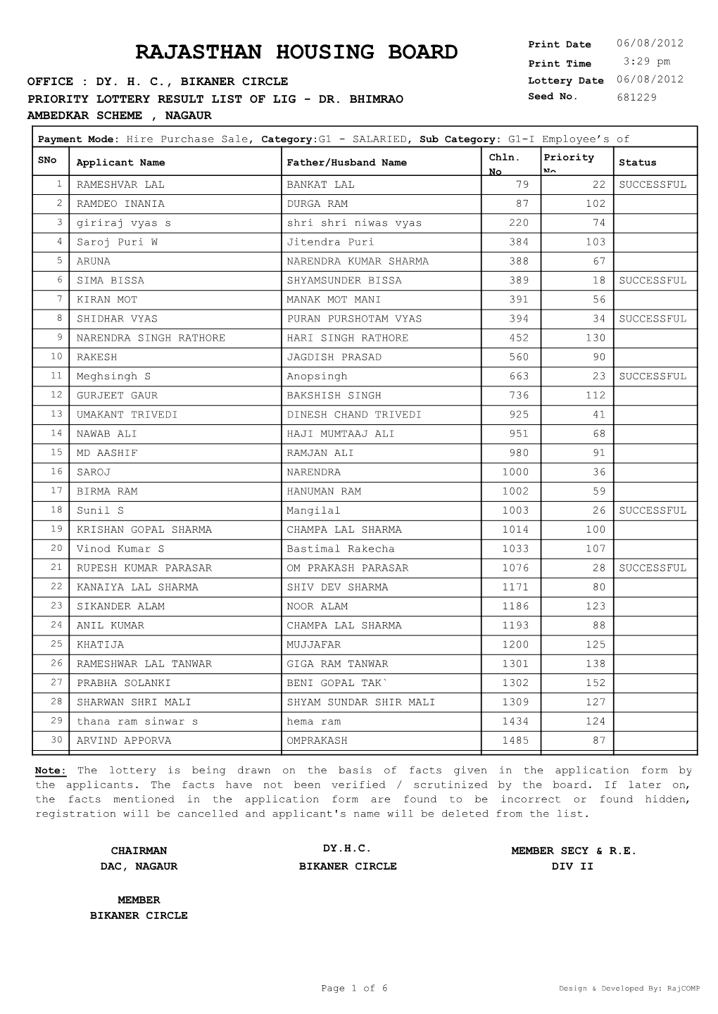 Priority Lottery of Lig Dr. Bhim Rao Ambedkar Scheme, Nagaur