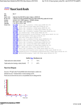 Peptide Summary Report (Submitted from PROJ13988 by Mascot