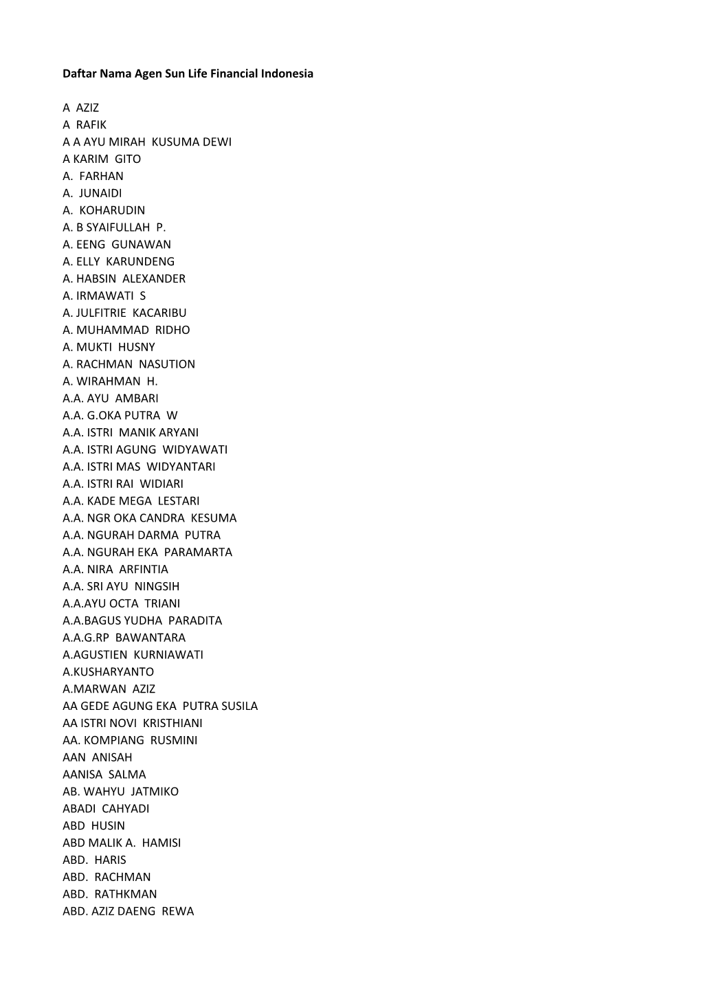 Daftar Nama Agen Sun Life Financial Indonesia a AZIZ a RAFIK a a AYU MIRAH KUSUMA DEWI a KARIM GITO A. FARHAN A. JUNAIDI A