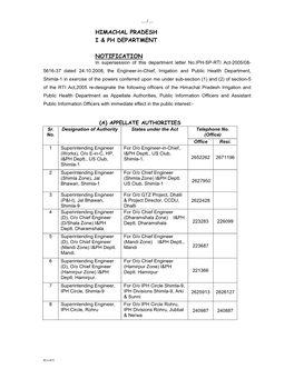 …1… Himachal Pradesh I & Ph Department Notification