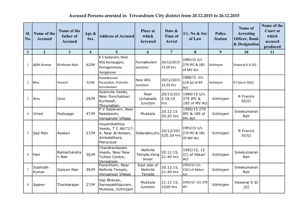 Accused Persons Arrested in Trivandrum City District from 20.12.2015 to 26.12.2015