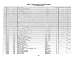 Board of School Education Haryana, Bhiwani List of Affiliated Schools 2019-20