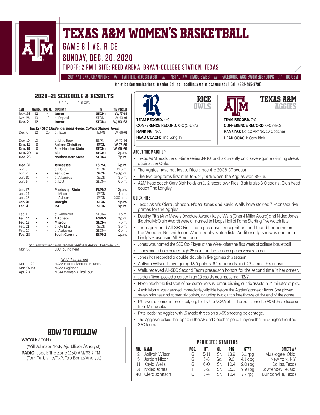 Texas A&M Women S Basketball