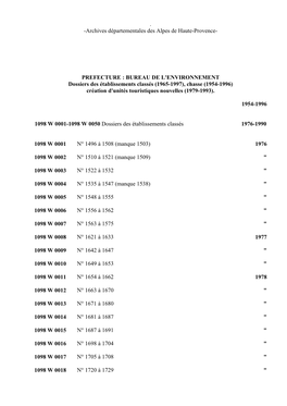 1098 W 0001-1098 W 0050 Dossiers Des Établissements Classés 1976-1990