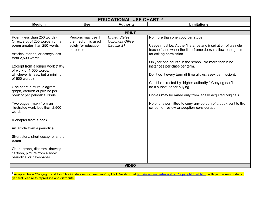 Educational Use Chart