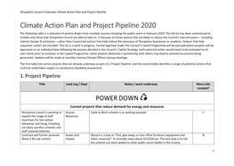 Climate Action Plan and Project Pipeline 2020 the Following Table Is a Selection of Actions Drawn from Multiple Sources Including the Public Event in February 2020