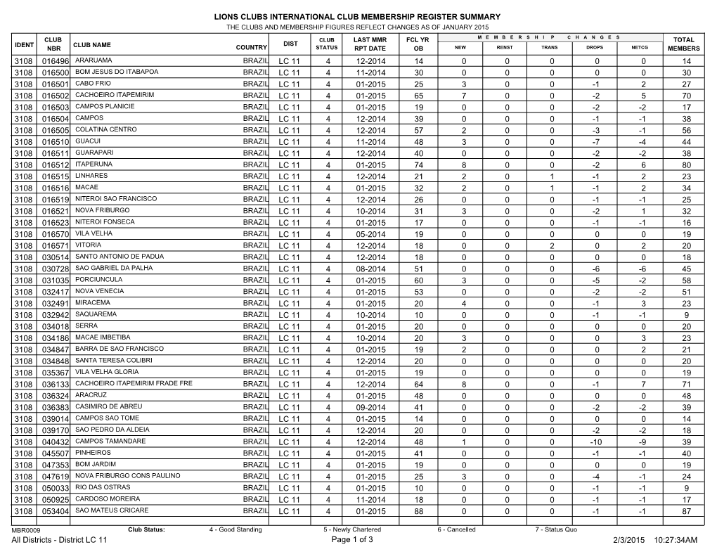 Lions Clubs International Club Membership Register