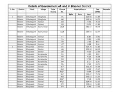 Details of Government of Land in Bikaner District S