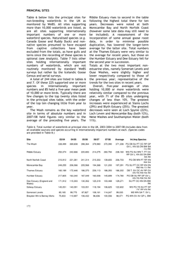 SITES Table 6 Below Lists the Principal Sites for Non-Breeding Waterbirds