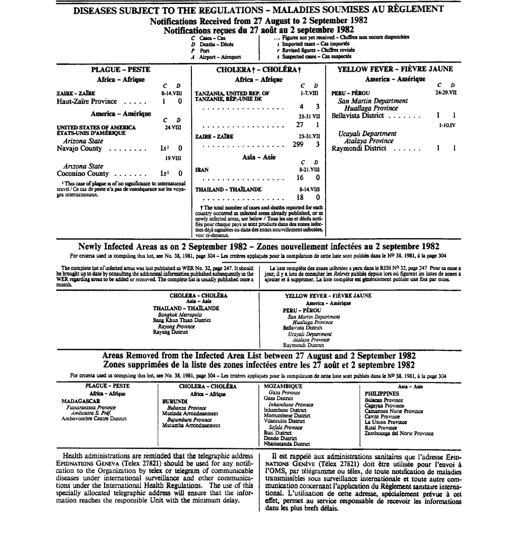 Diseases Subject to the Regulations