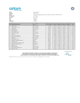 Top 20 Programs Channels: All Free-To-Air Market: 5 City Metro (Aggregate Figure), Sydney, Melbourne, Brisbane, Adelaide & P