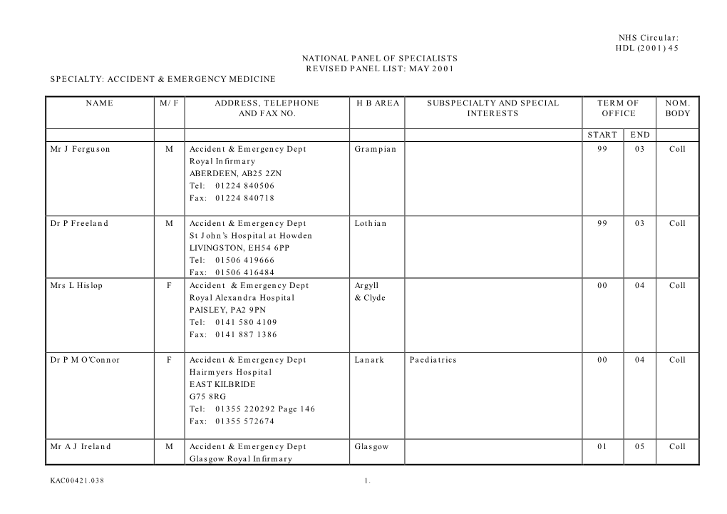 Hdl (2001) 45 National Panel of Specialists Revised Panel List: May 2001 Specialty: Accident & Emergency Medicine