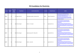 PCI Candidates for Electricity