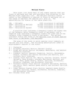 Wetland Plants This Plant List Shows Many of the Common Species That Are Found in Wetlands and That Are Available from Nurseries on the Wetland Plant Suppliers List