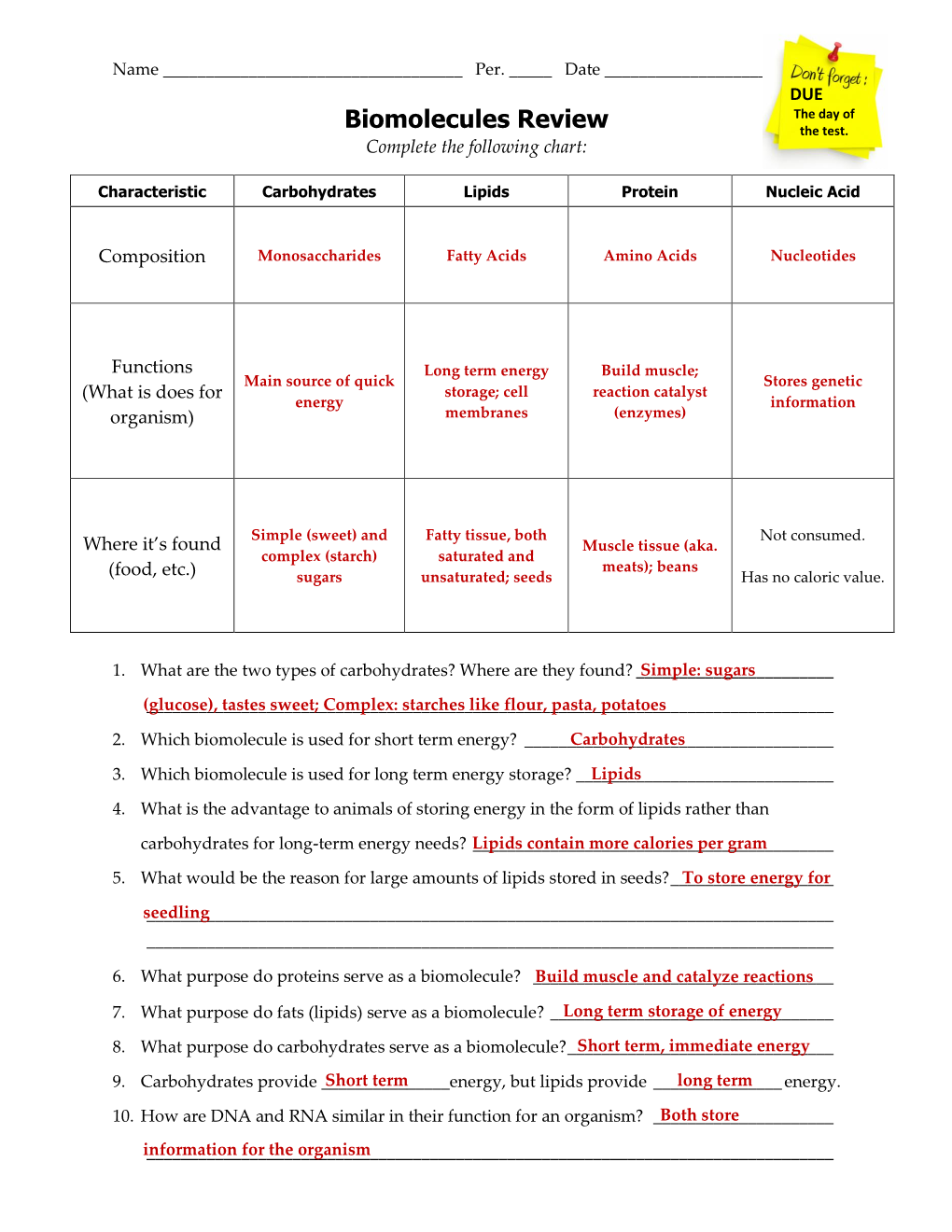 Biomolecules Review the Test