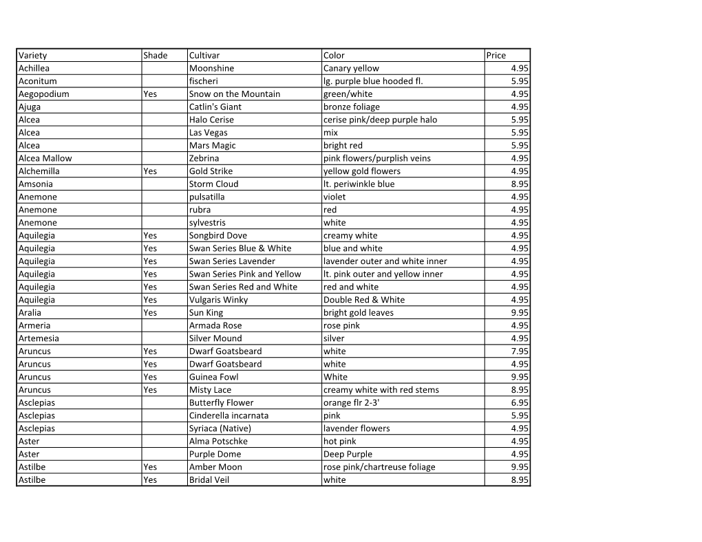Variety Shade Cultivar Color Price Achillea Moonshine Canary Yellow 4.95 Aconitum Fischeri Lg