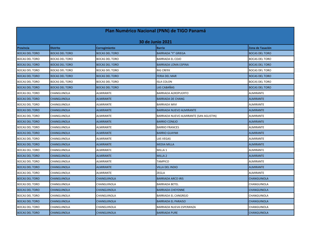 Plan Numérico Nacional (PNN) De TIGO Panamá