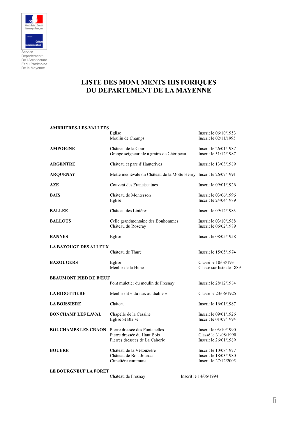 Liste Des Monuments Historiques Du Departement De La Mayenne