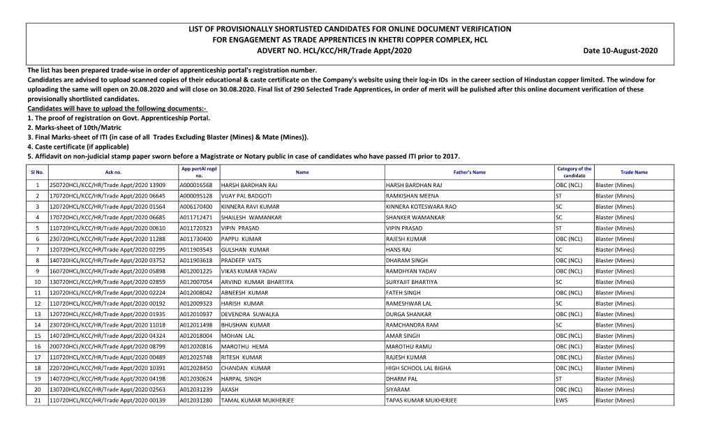 List of Provisionally Shortlisted Candidates for Online Document Verification for Engagement As Trade Apprentices in Khetri Copper Complex, Hcl Advert No