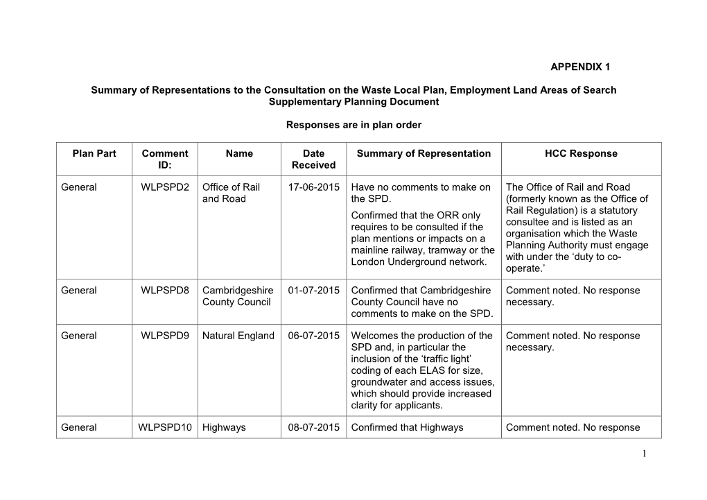 1 APPENDIX 1 Summary of Representations to the Consultation