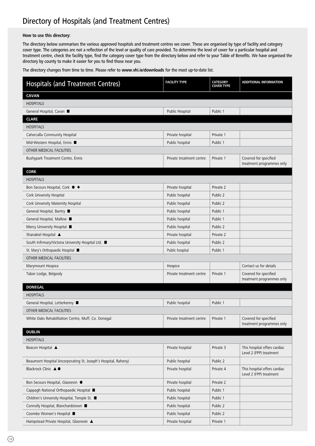 Directory of Hospitals (And Treatment Centres)