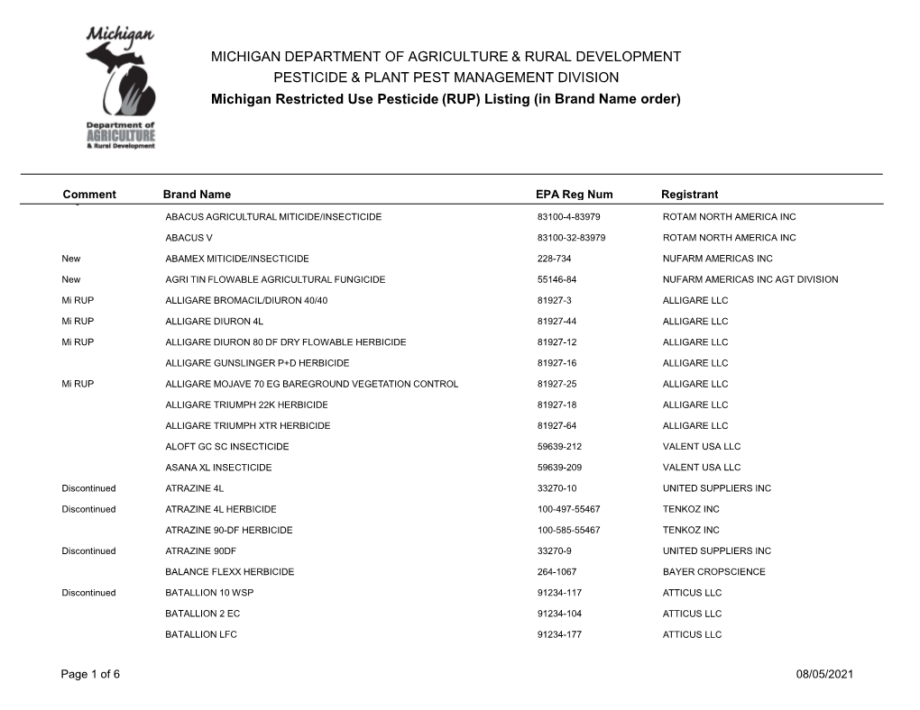 Michigan Restricted Use Pesticide List