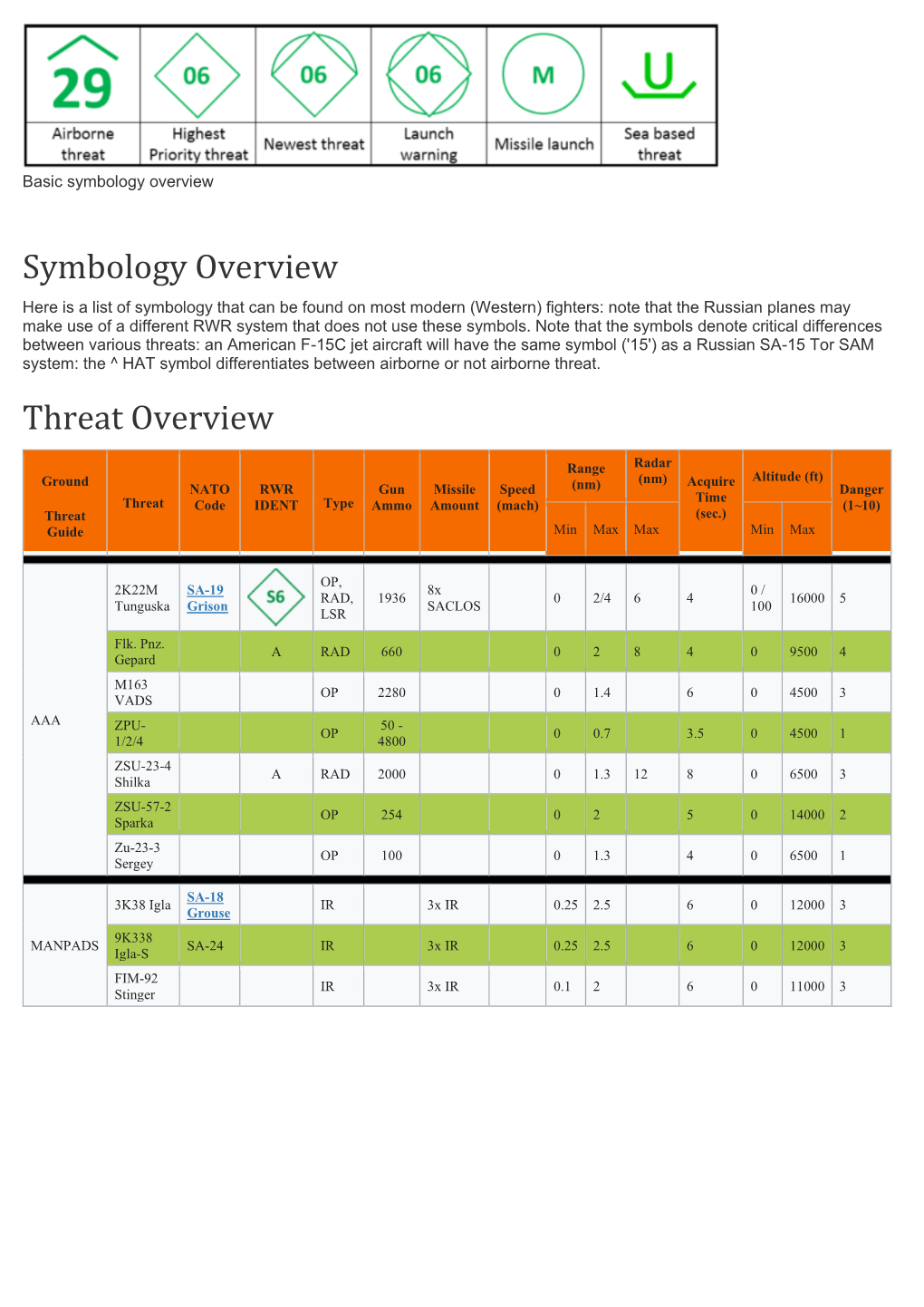 Symbology Overview Threat Overview