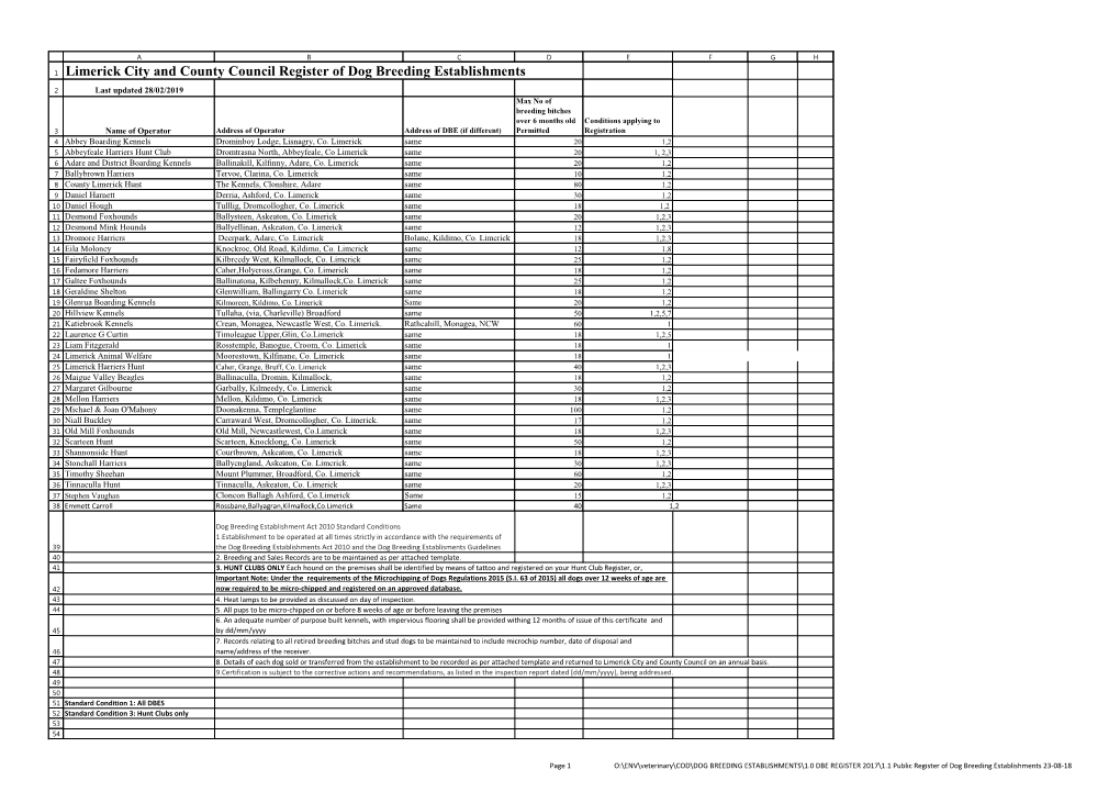 Limerick City and County Council Register of Dog Breeding Establishments