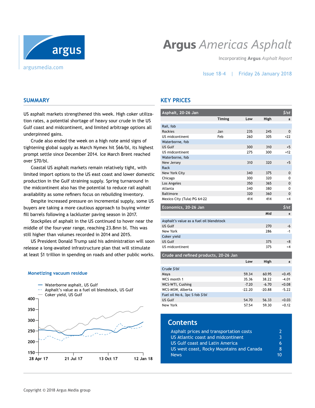 Argus Americas Asphalt