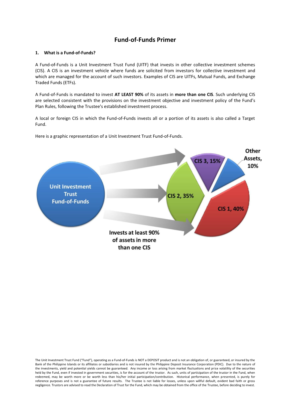 Fund-Of-Funds Primer