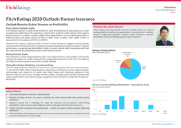 Fitch Ratings 2020 Outlook: Korean Insurance