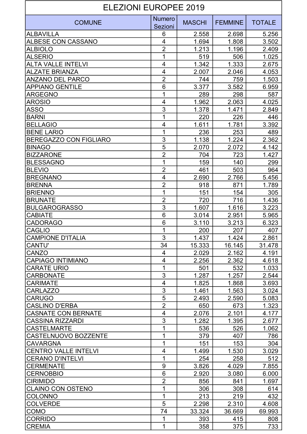 Euro 19 Elettori15.Pdf (19 Kilobytes)