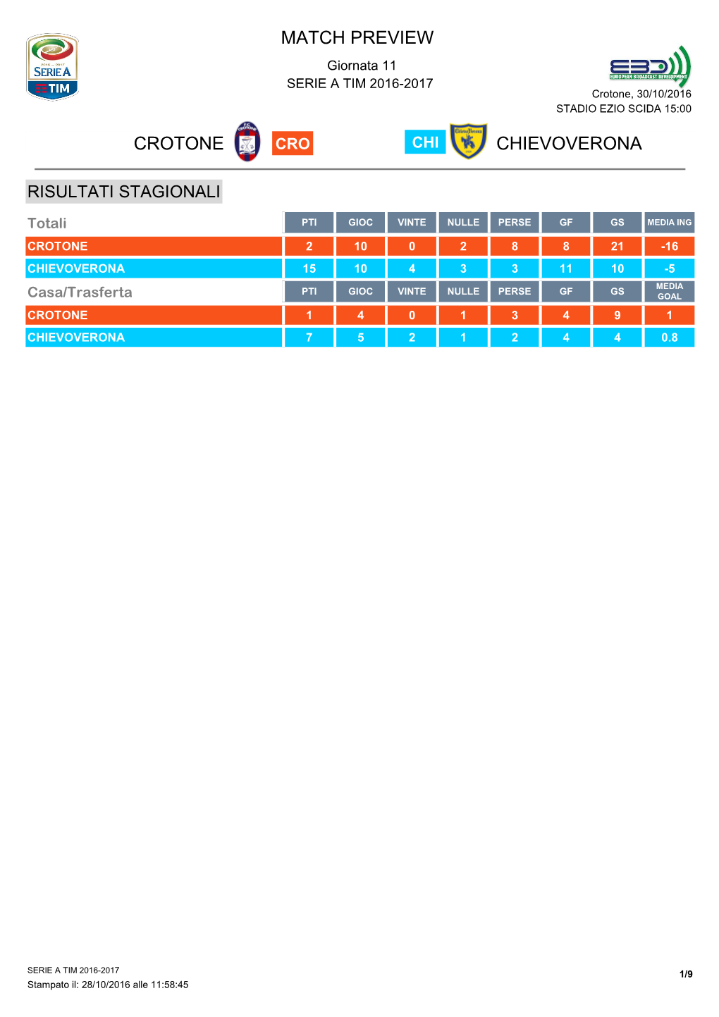 Match Preview Crotone Chievoverona