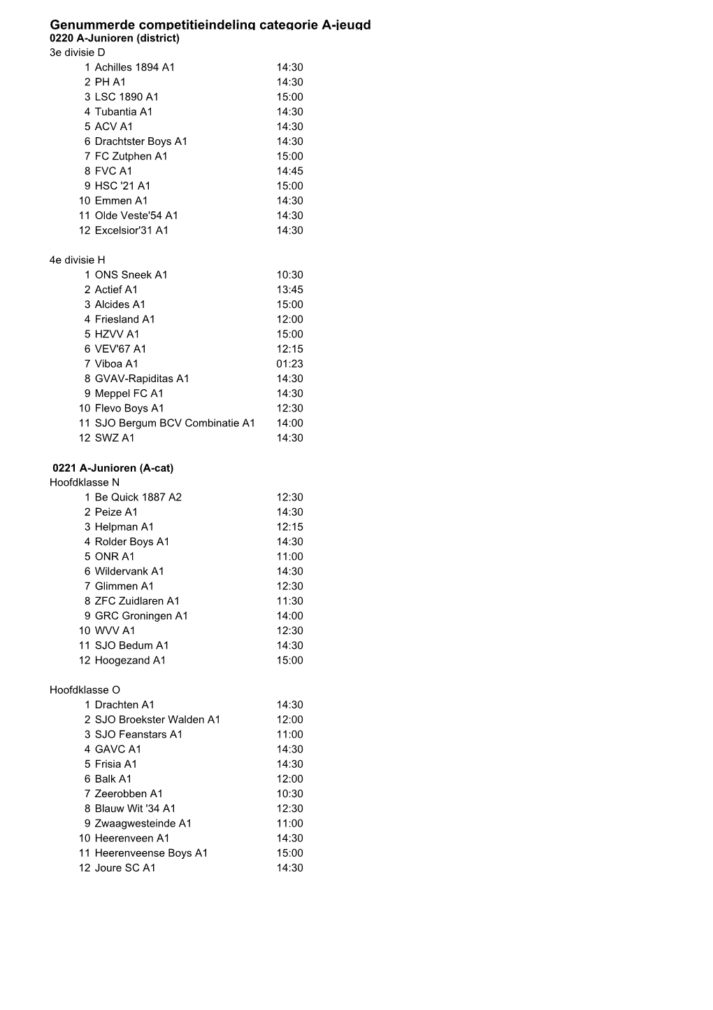 Genummerde Competitieindeling A-Cat Jeugd