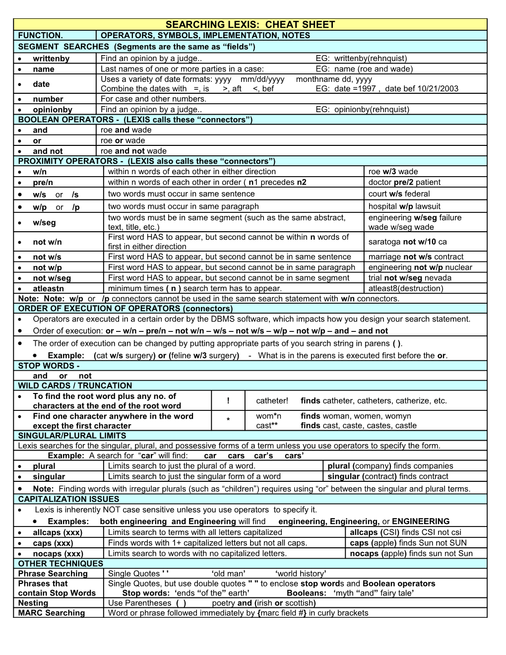 Lexis-Cheatsheet-2005