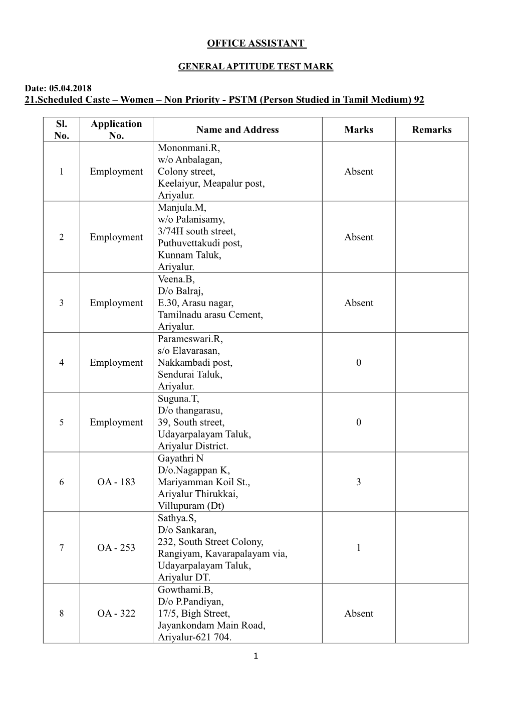 General Aptitude Test Mark