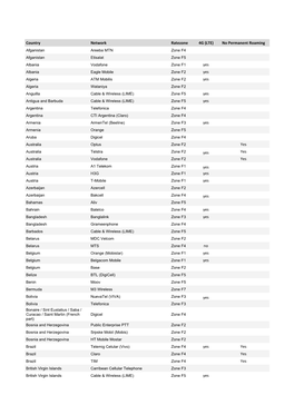 Wherever SIM Supported Networks