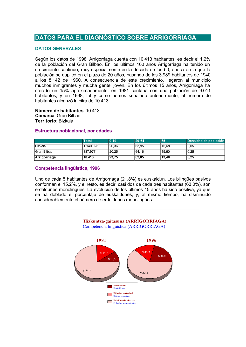 Datos Para El Diagnóstico Sobre Arrigorriaga