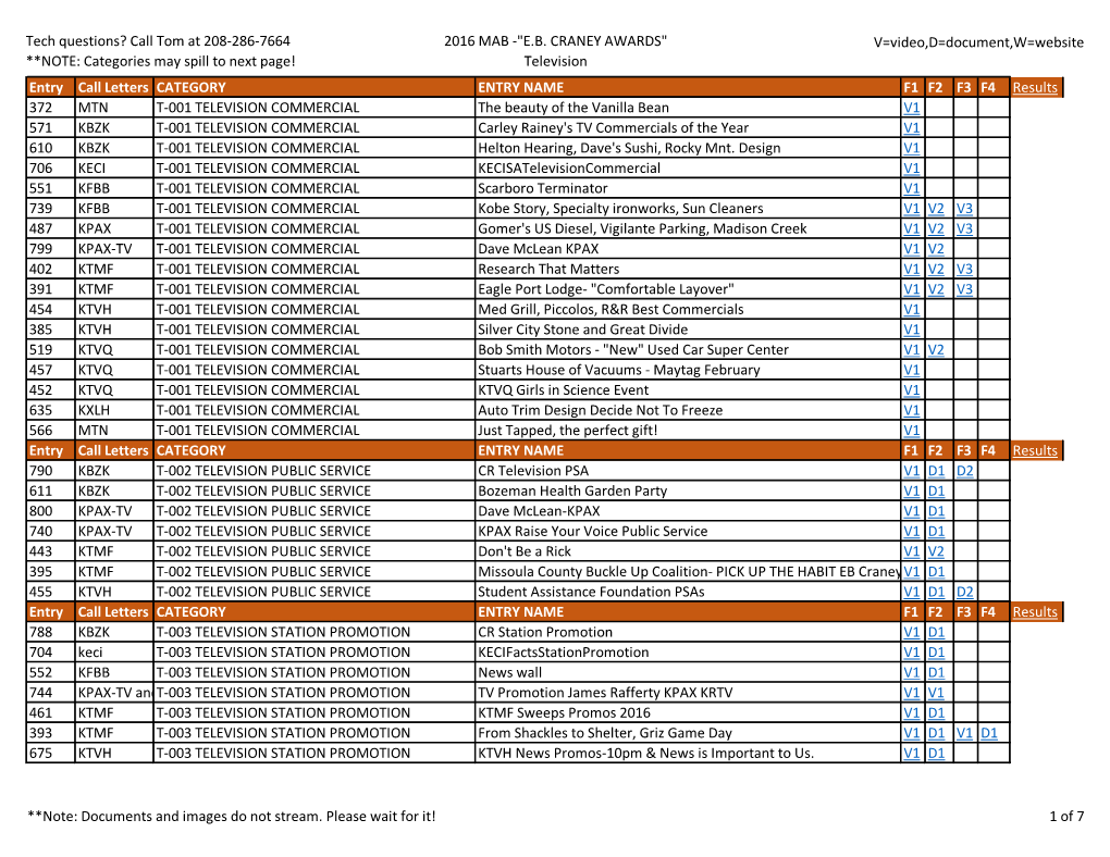 Categories May Spill to Next Page! 2016 MAB -