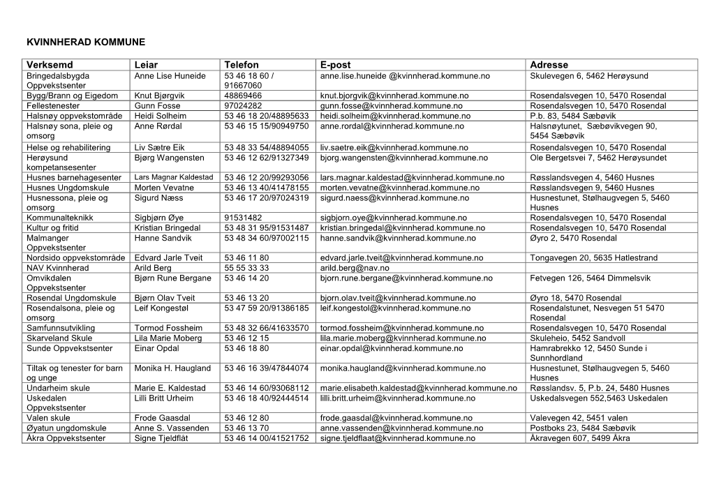 KVINNHERAD KOMMUNE Verksemd Leiar Telefon E-Post Adresse