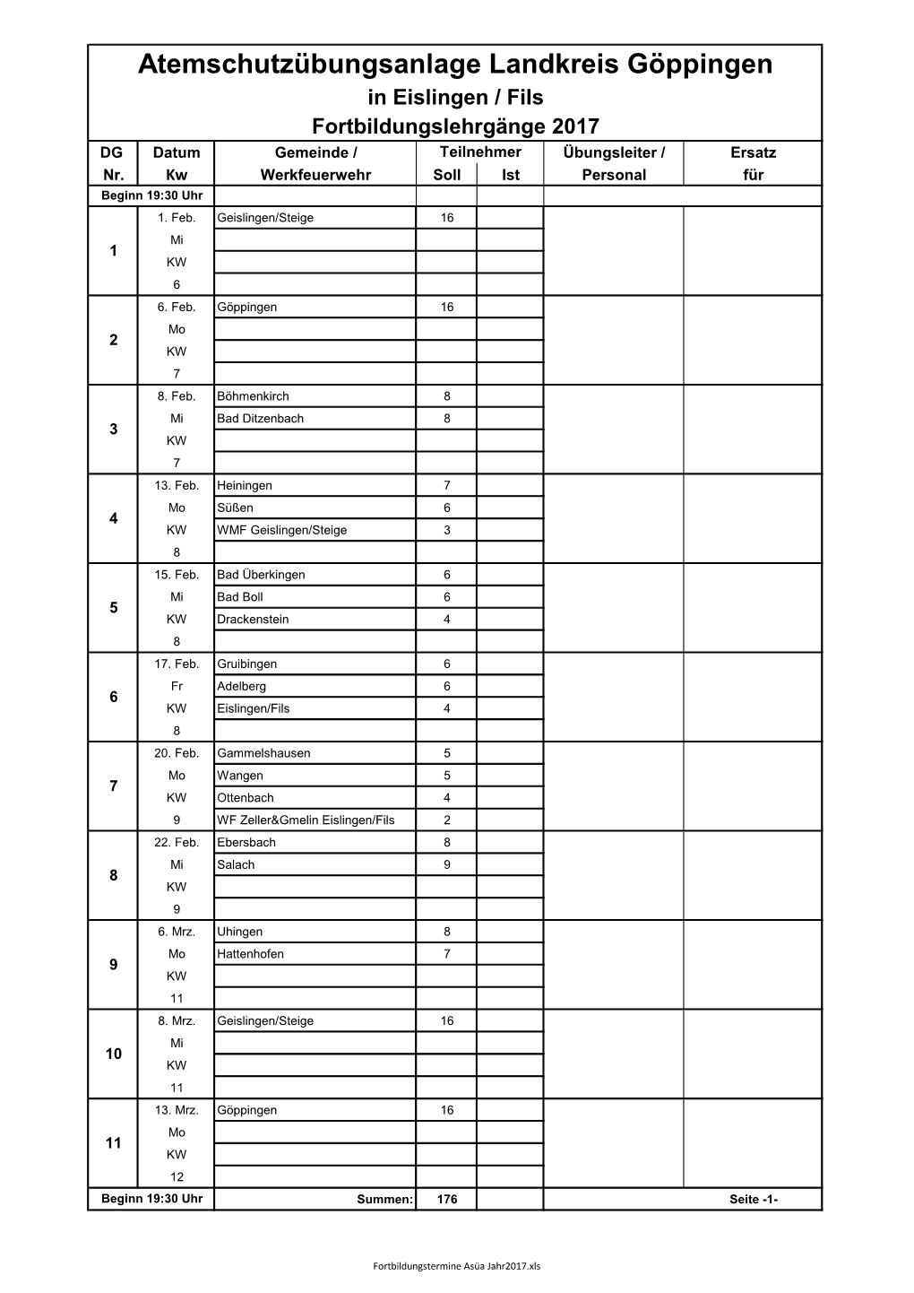 Atemschutzübungsanlage Landkreis Göppingen in Eislingen / Fils Fortbildungslehrgänge 2017 DG Datum Gemeinde / Teilnehmer Übungsleiter / Ersatz Nr