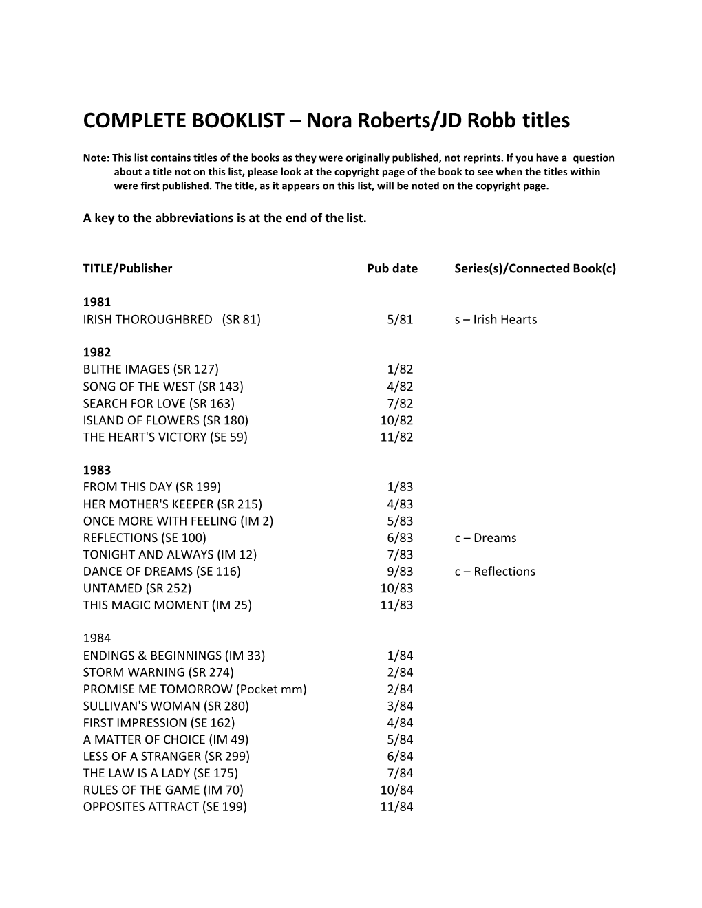 Complete Booklist Nora Robertsjd Robb Titles Docslib