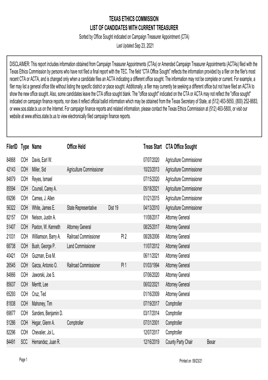 TEXAS ETHICS COMMISSION LIST of CANDIDATES with CURRENT TREASURER Sorted by Office Sought Indicated on Campaign Treasurer Appointment (CTA) Last Updated:Sep 23, 2021