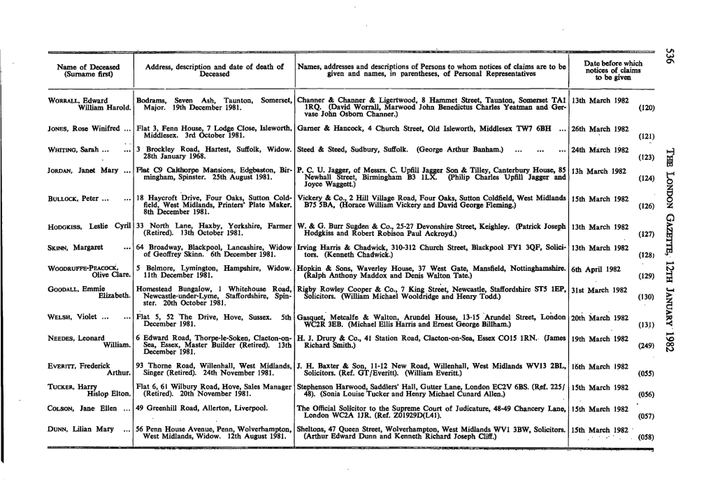 Name of Deceased (Surname First)