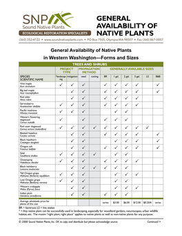 General Availability of Native Plants