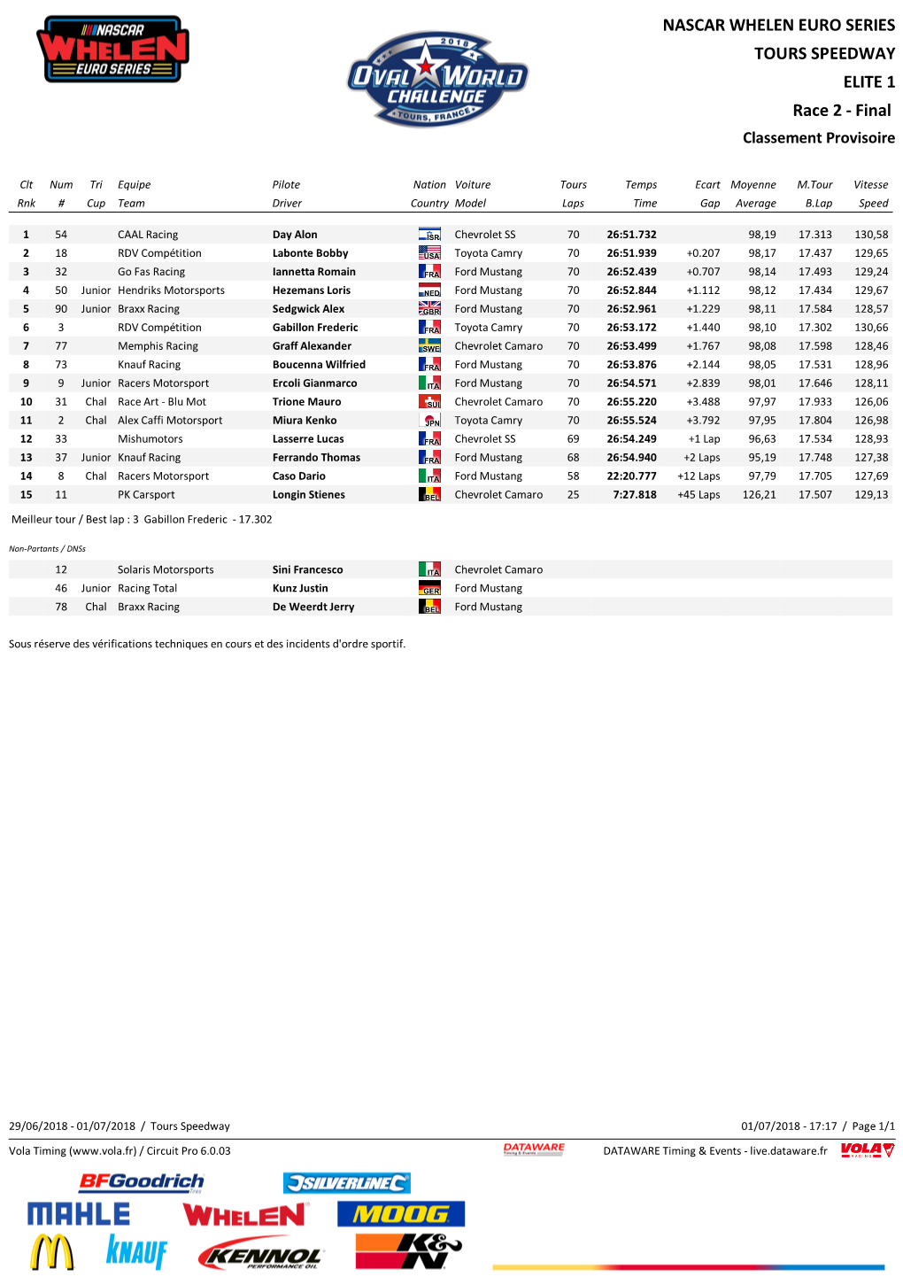 NASCAR WHELEN EURO SERIES TOURS SPEEDWAY ELITE 1 Race 2 - Final Classement Provisoire