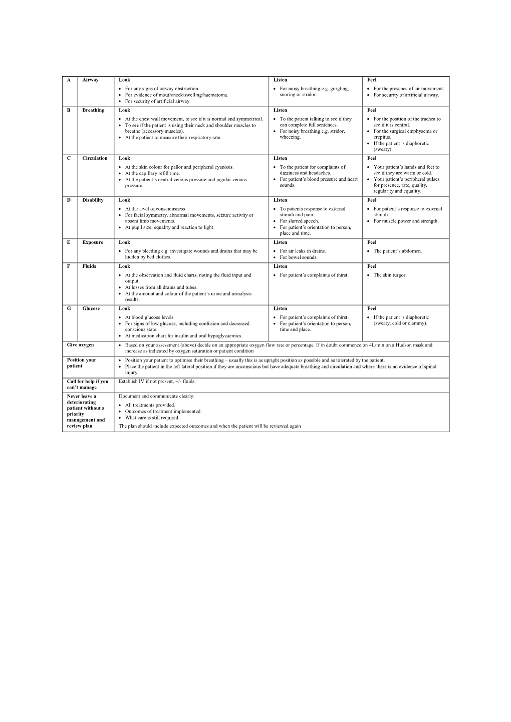 A Airway Look • for Any Signs of Airway Obstruction. • for Evidence of Mouth/Neck/Swelling/Haematoma. • for Security of Ar