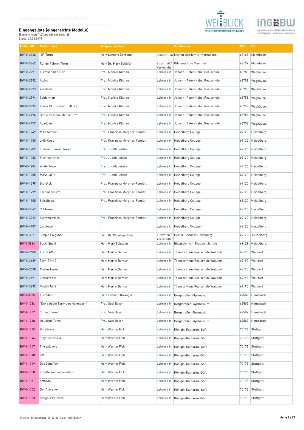 Schülerwettbewerb WEITBLICK Landeswettbewerb Baden-Württemberg Eingangsliste (Eingereichte Modelle) (Sortiert Nach PLZ Und Ort Der Schule) Stand: 24.03.2015