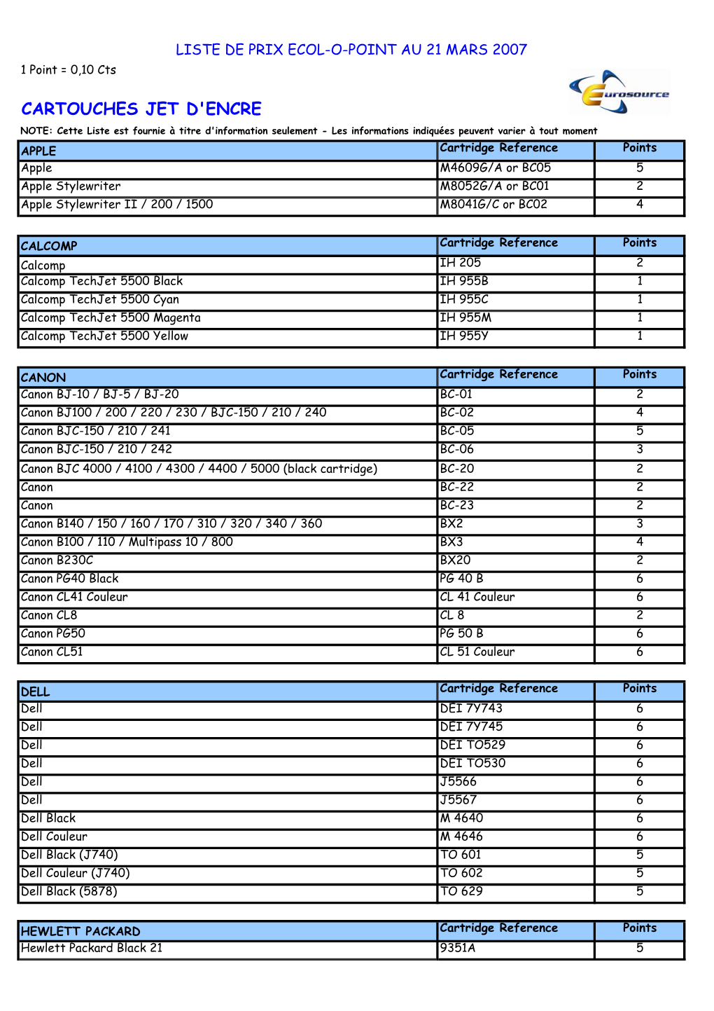 Liste Eop Au 07 03 21